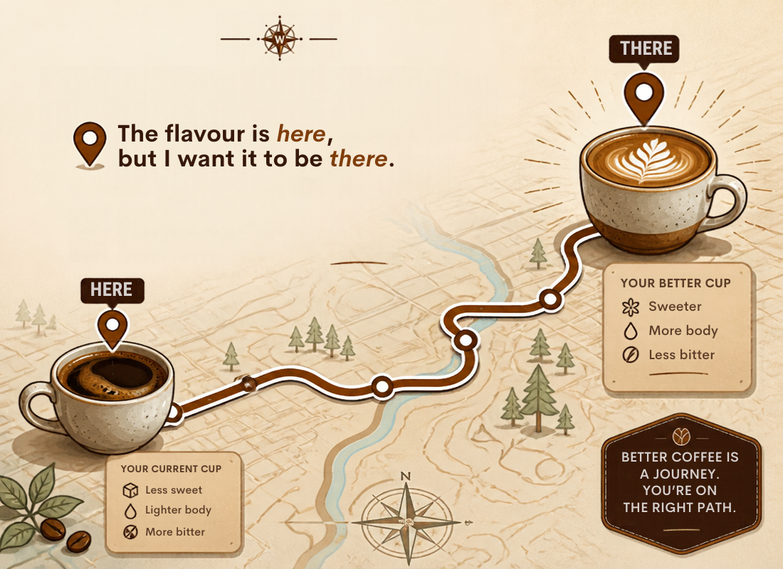 The Wolff Guide to Better Coffee at Home